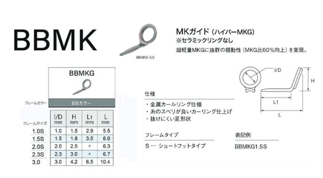 BBMK