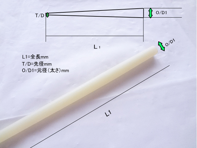 ブラウンストレートタイプ図