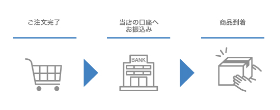 銀行・郵便振り込み