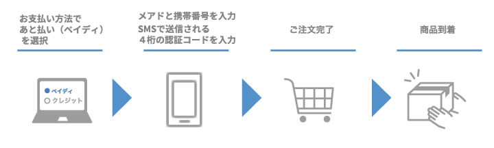 ペイディ