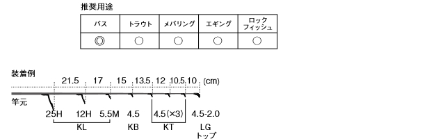 FUJI,釣竿ガイドセットPKLSG25H