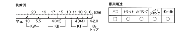 FUJI,釣竿ガイドセットPKWSG10101