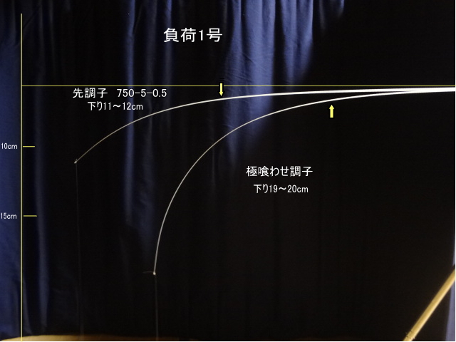 極先調子｜楽しい和竿作りショップ釣具のkase