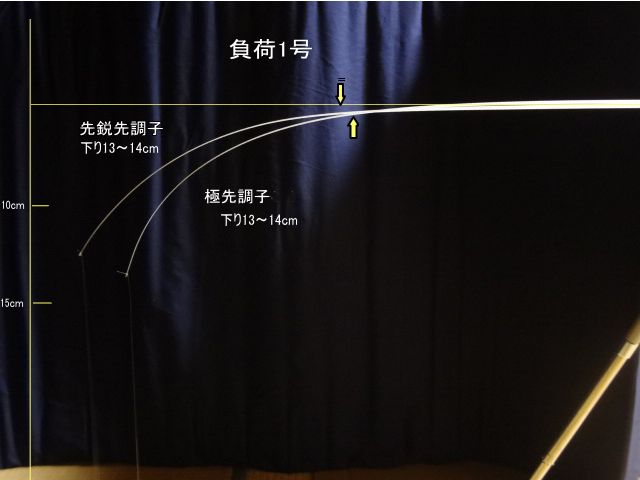 先鋭VS極先調子