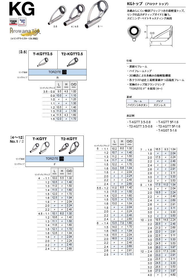 T-KGTTガイド