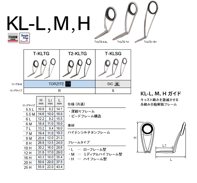 FUJIガイドT-KLTG/L,M,H
