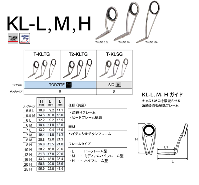 FUJIガイドT-KLTG/L,M,H・TORZITEチタンフレーム釣竿用【サイズ