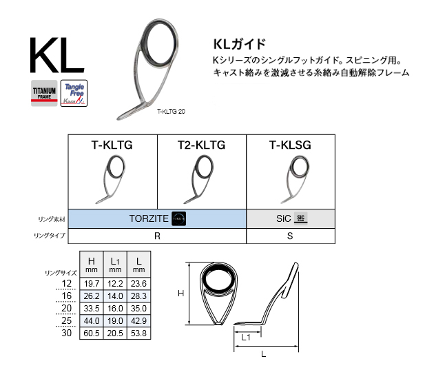 FUJIガイドT-KLTG