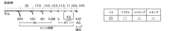 T-KLTG20H7