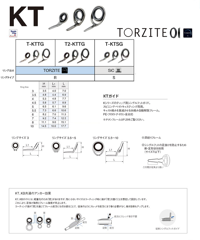FujiTORZITE・T-KTTGチタンガイド