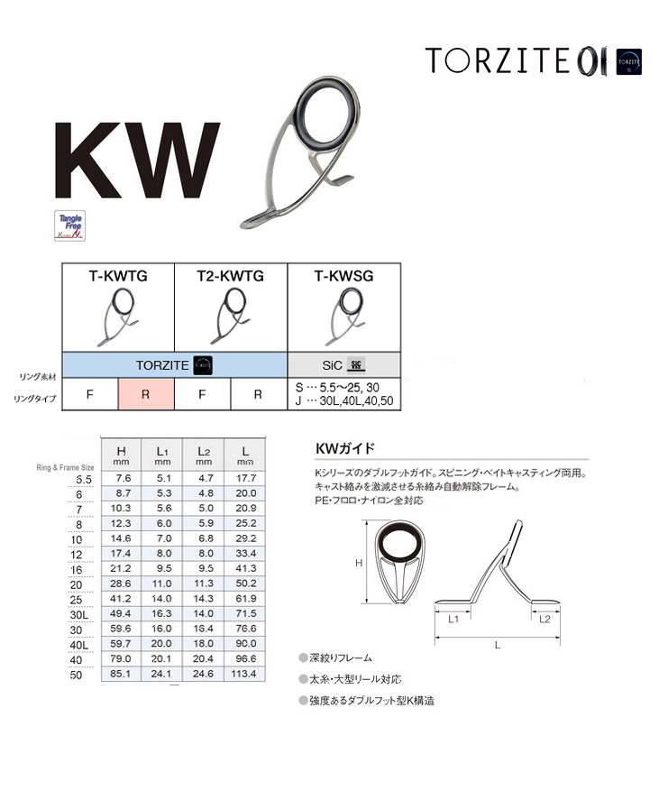 Fuji TORZITE・T-KWTGチタンガイド