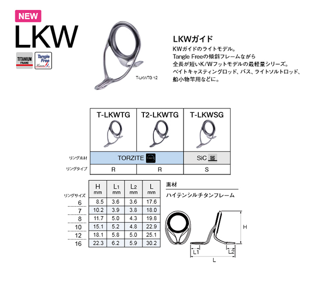 FUJIガイドT-LKWTG・TORZITEチタンフレーム釣竿用【サイズ6～16】｜楽しい和竿作りショップ釣具のkase