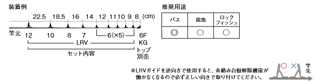 T-LRVTG129