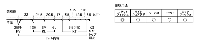 富士工業(FUJI KOGYO) T-RVTG25FH6 T-RVTG25FH6 - ロッド、釣り竿