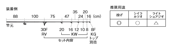 T-RVTG30F