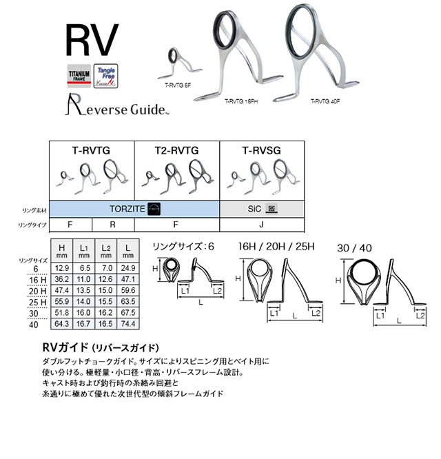 FUJIガイドT-RVTG