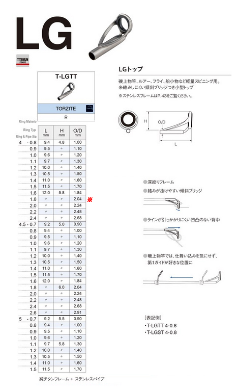 FUJI TORZITE T-LGTTトップガイド釣竿製作・修理などスピニング