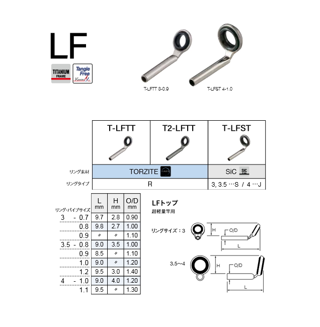 T-LFTT