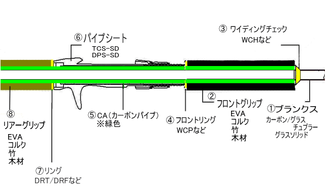 パイプシートとストレートカーボンパイプの接合の仕方｜楽しい和竿作りショップ釣具kase